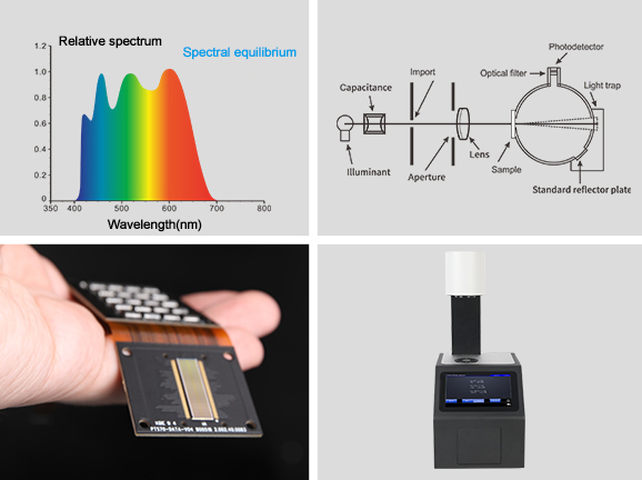Full-band spectral hardware configuration